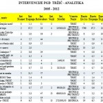 POROCILO INTERVEN PGD TRZIC ANALITIKA 2005 -12 (1)