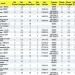 POROCILO INTERVEN PGD TRZIC ANALITIKA 2005 -12 (2)