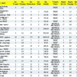 POROCILO INTERVEN PGD TRZIC ANALITIKA 2005 -12 (3)