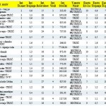 POROCILO INTERVEN PGD TRZIC ANALITIKA 2005 -12 (4)