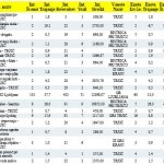 POROCILO INTERVEN PGD TRZIC ANALITIKA 2005 -12 (6)