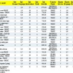 POROCILO INTERVEN PGD TRZIC ANALITIKA 2005 -12 (7)