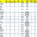 POROCILO INTERVEN PGD TRZIC ANALITIKA 2005 -12 (8)