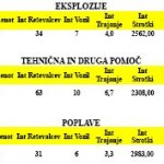 POROCILO INTERVEN PGD TRZIC KOMULATIVA 2005 -12 (3)